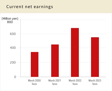 Current net earnings