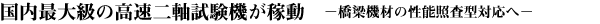�����ő勉�̍����񎲎����@���ғ��\�����@�ނ̐��\�ƍ��^�Ή��ց\