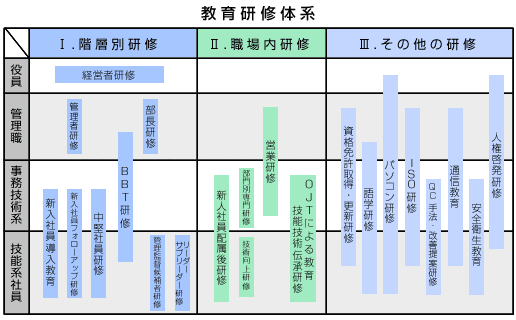 ���猤�C�̌n