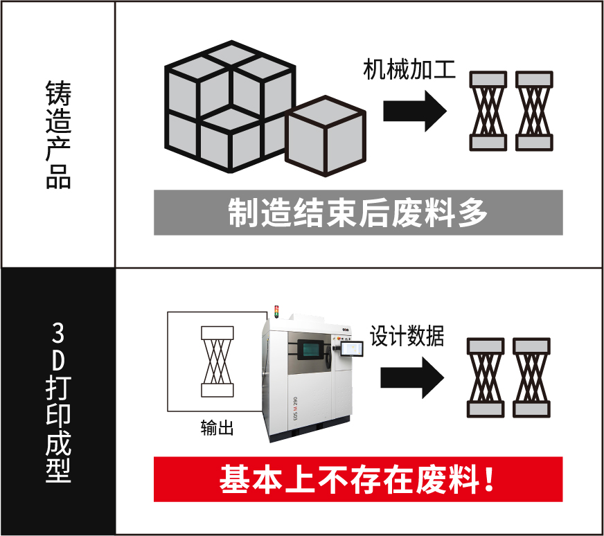 ほとんどロスなし!