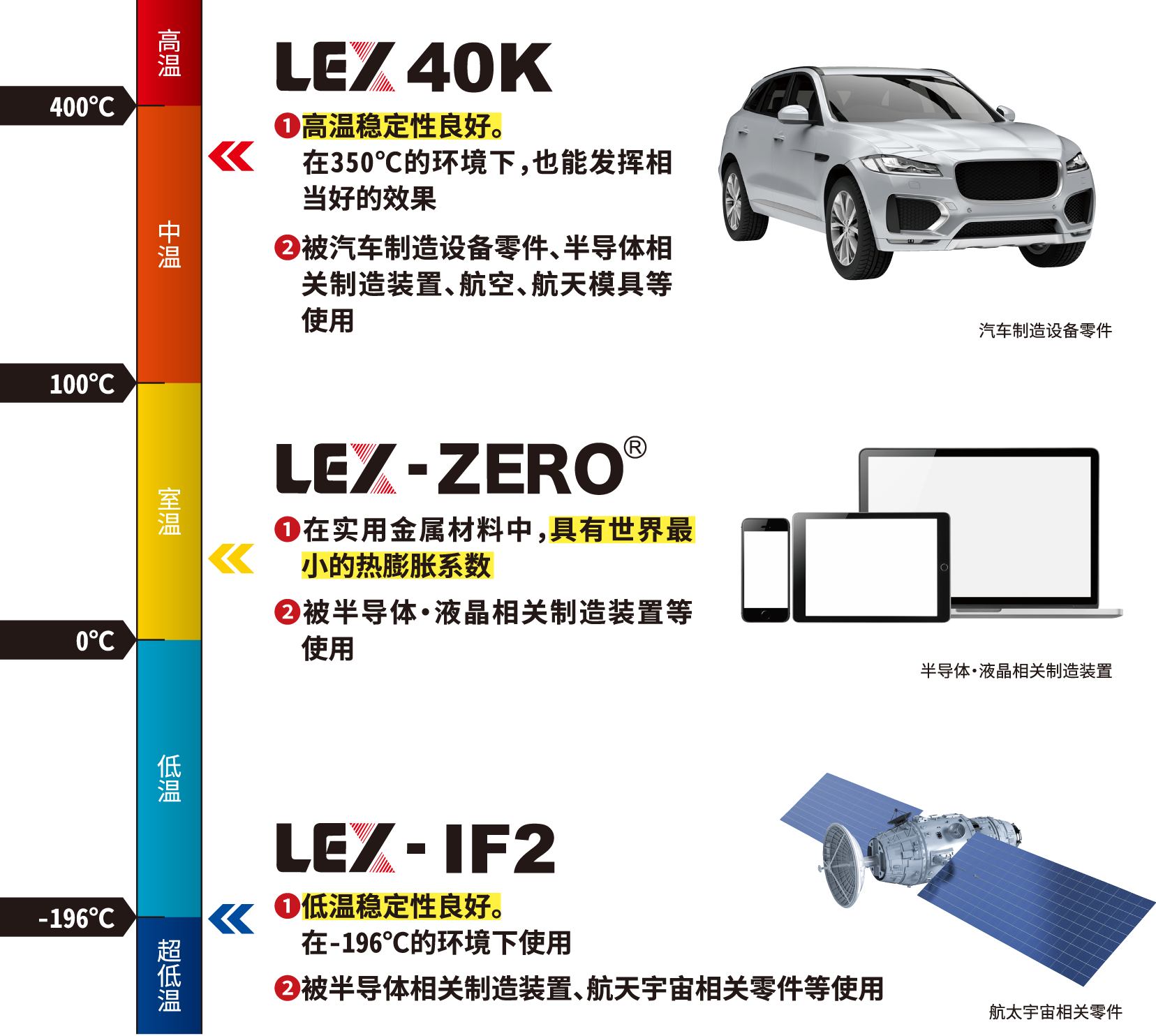 LEX®︎について　表