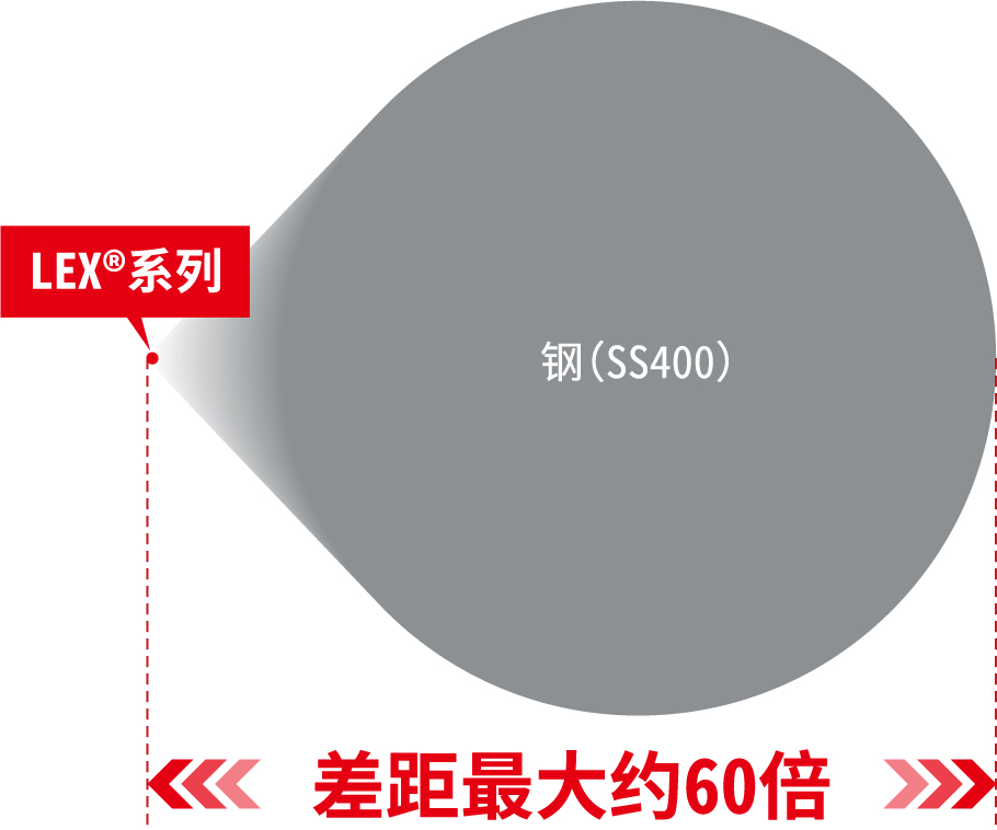 熱膨張係数の比較