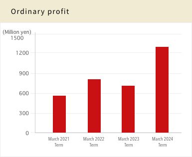 Ordinary profit