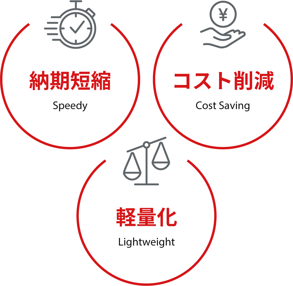 納期短縮　コスト削減 軽量化