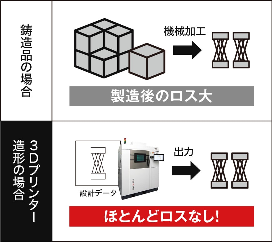 ほとんどロスなし!