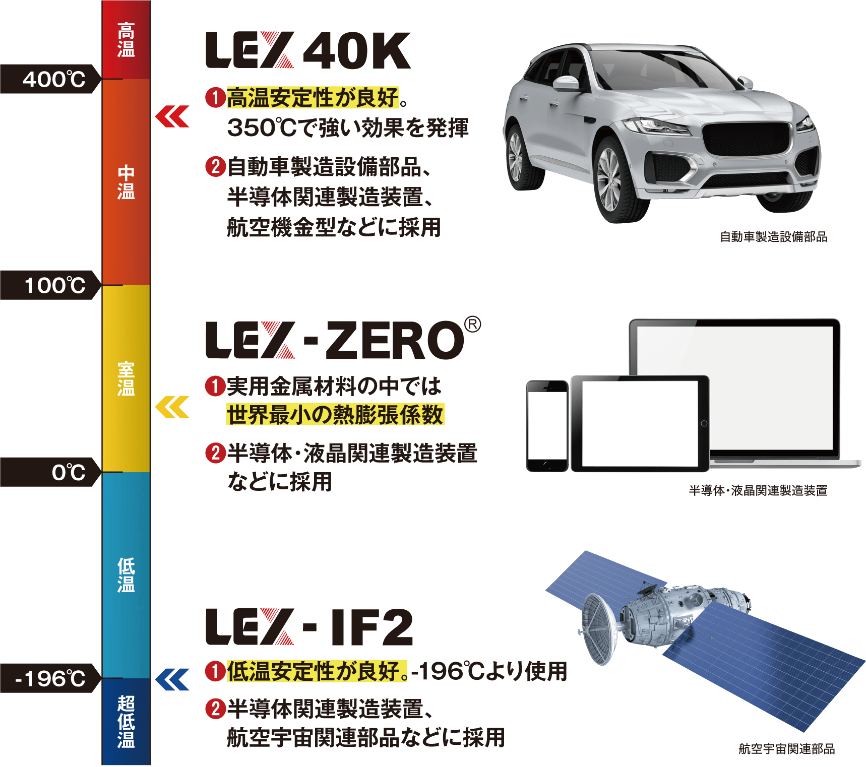 LEX®︎について　表