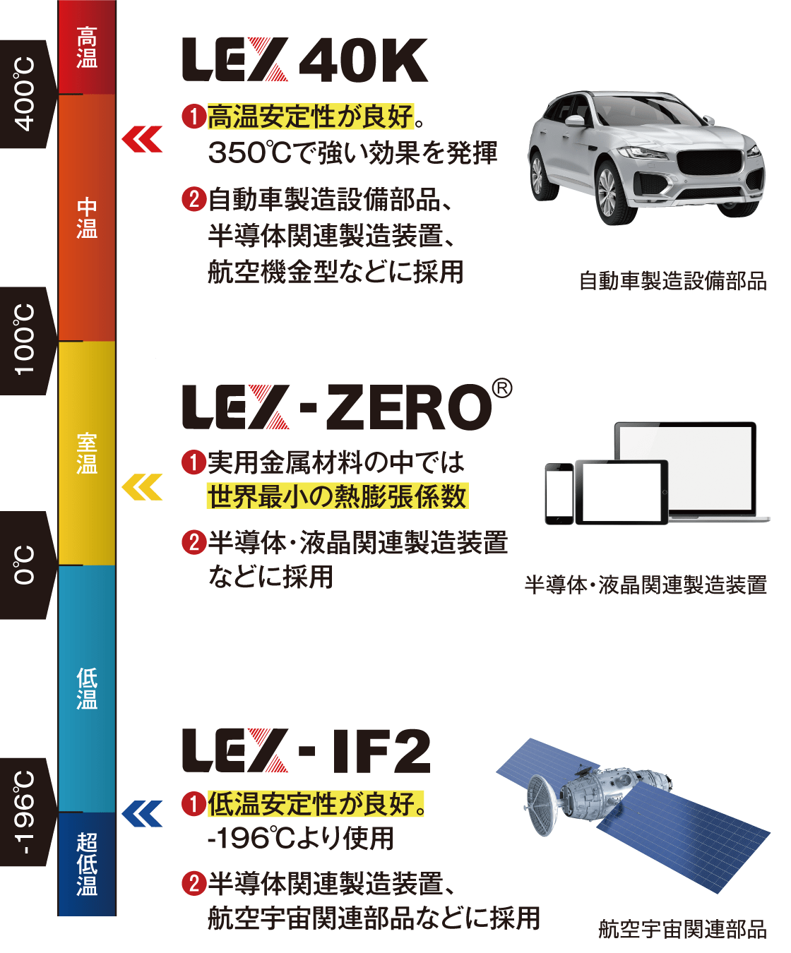 LEX®︎について　表