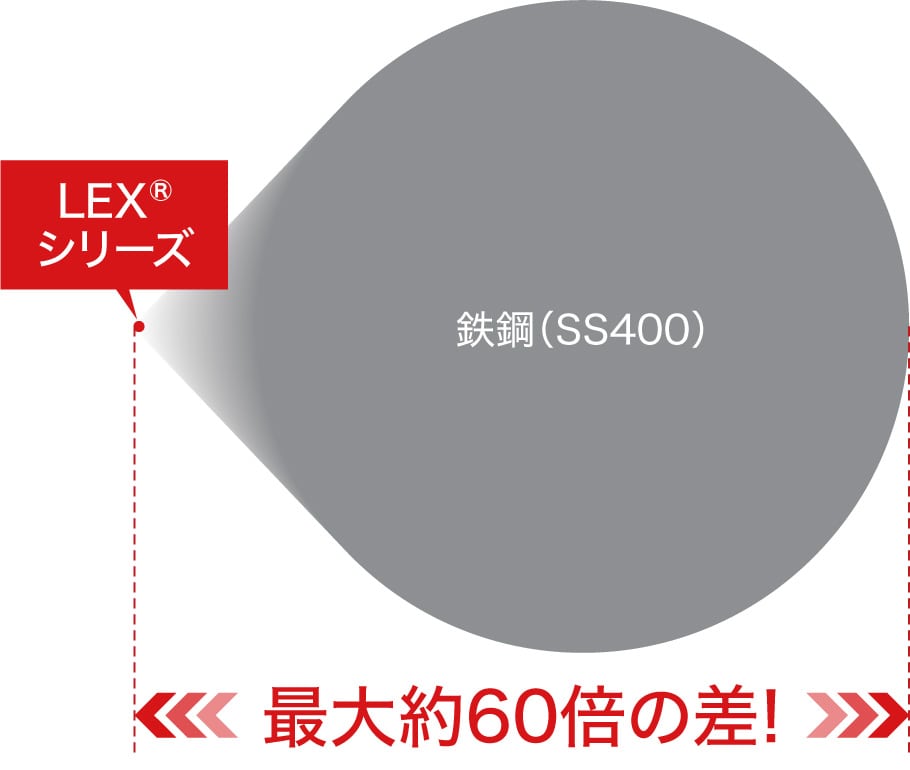 熱膨張係数の比較