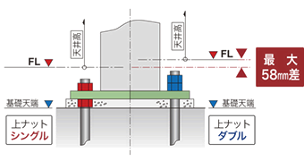 空間の有効活用