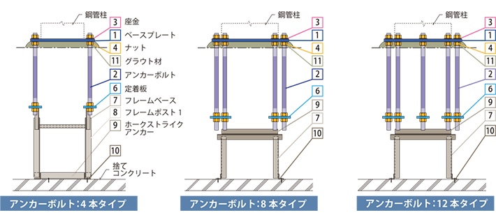 基本構成